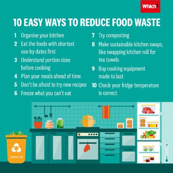 Which Guide 10 steps to reduce food waste Image