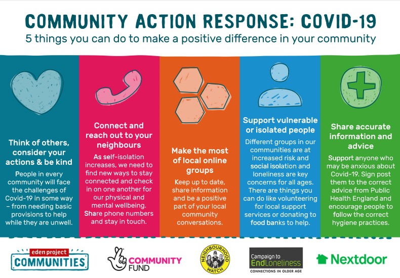 Community Action Response poster illustrating 5 things you can do to make a positive difference in your community:thinking of others, connecting and reaching out to your neighbours, making the most of local online groups, supporting vulnerable or isolated people, sharing accurate information and advice.