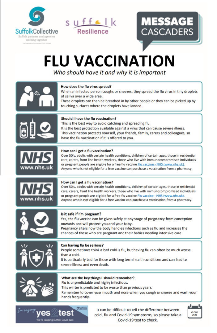 Message Cascaders Flu Vaccination Information 