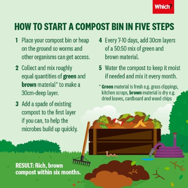 Which 5 steps to make a compost heap image