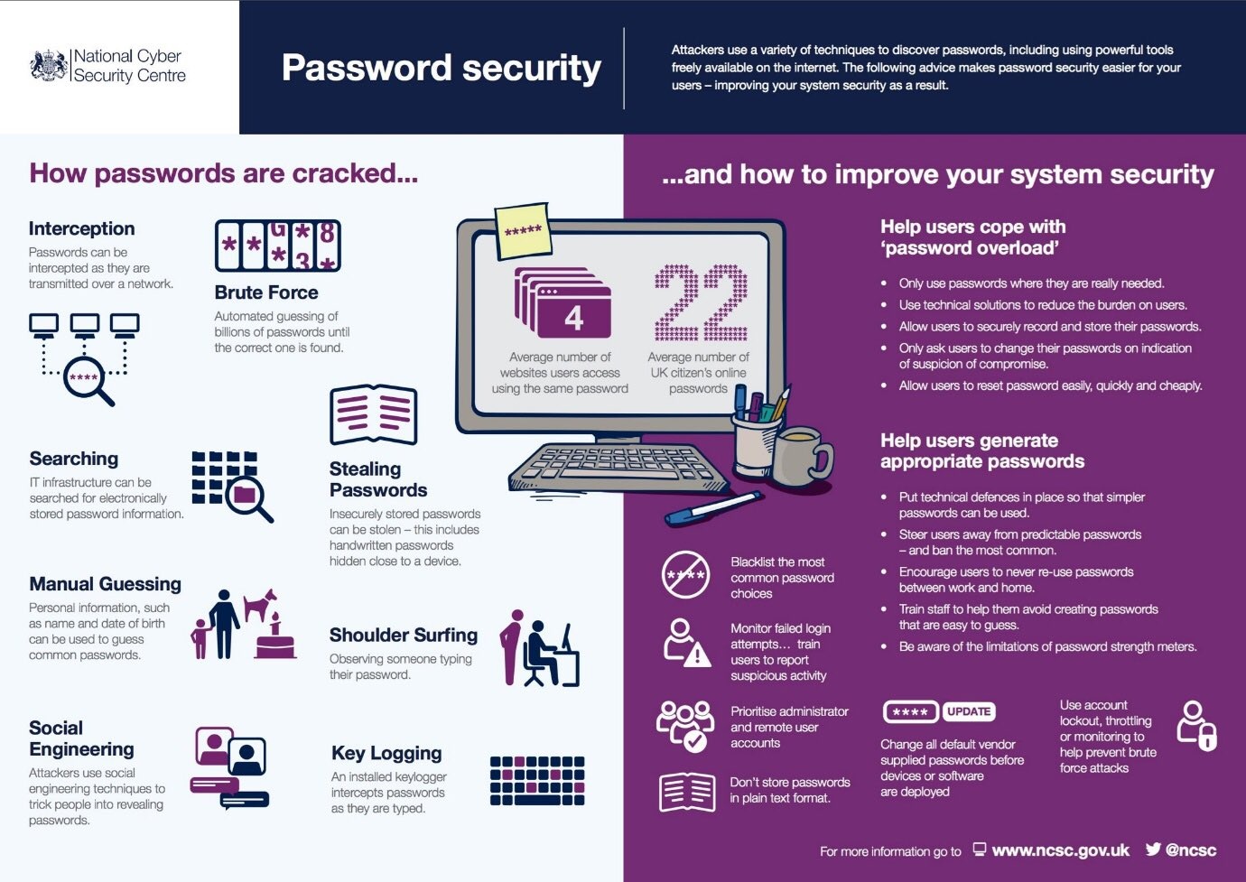 Suffolk Trading Standards Password Security Advice Sheet