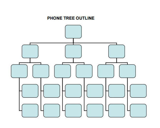 Illustration of a diagram of a phone tree