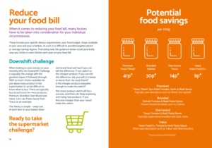 ACT Reducing food costs