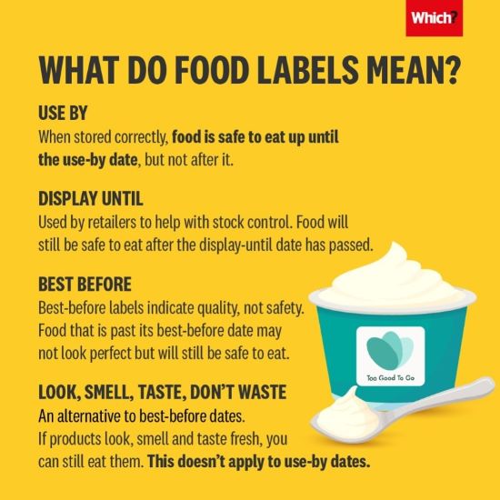 Which Food Labels Guide Image