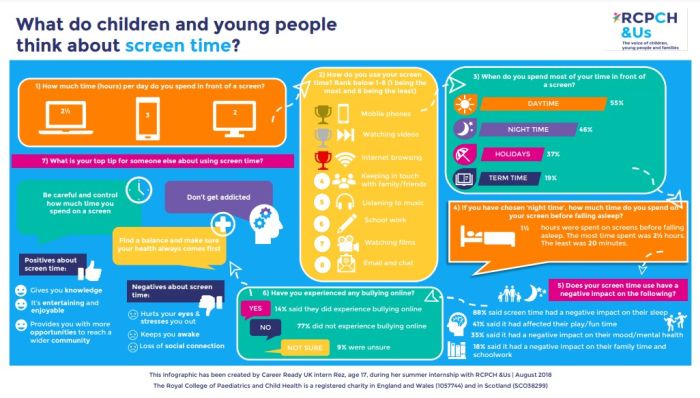 infographic illustrating children's view on digital screen time